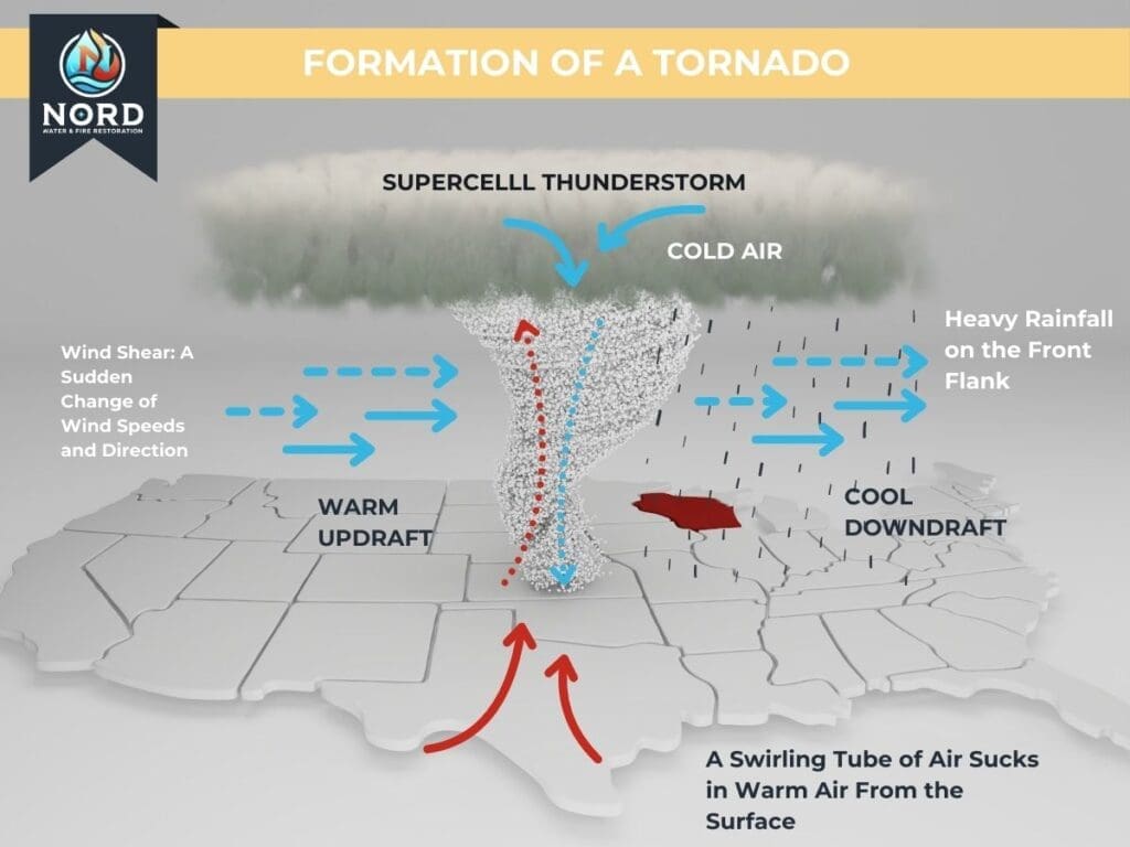 An illustration showing how a tornado is formed for the article Is Wisconsin in Tornado Alley?