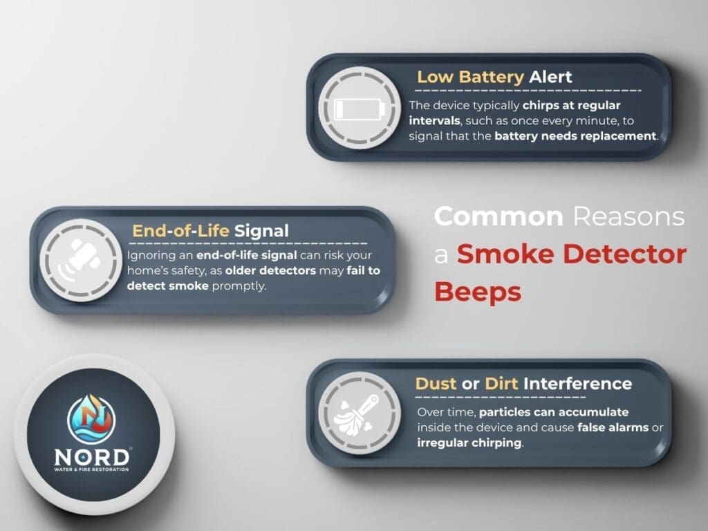 An illustration showing Common Reasons 
a Smoke Detector Beeps for the article Smoke Detector Beeping: What It Means and How to Fix It